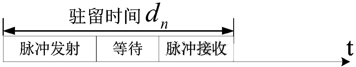 Multifunctional networked radar task planning method based on branch-and-bound method