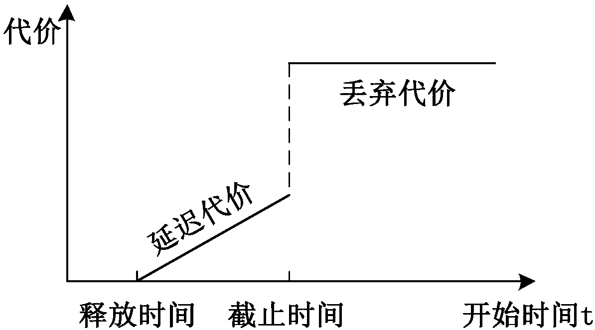 Multifunctional networked radar task planning method based on branch-and-bound method