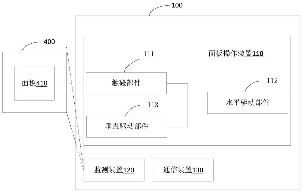 Panel operating system, robot, elevator control device and method