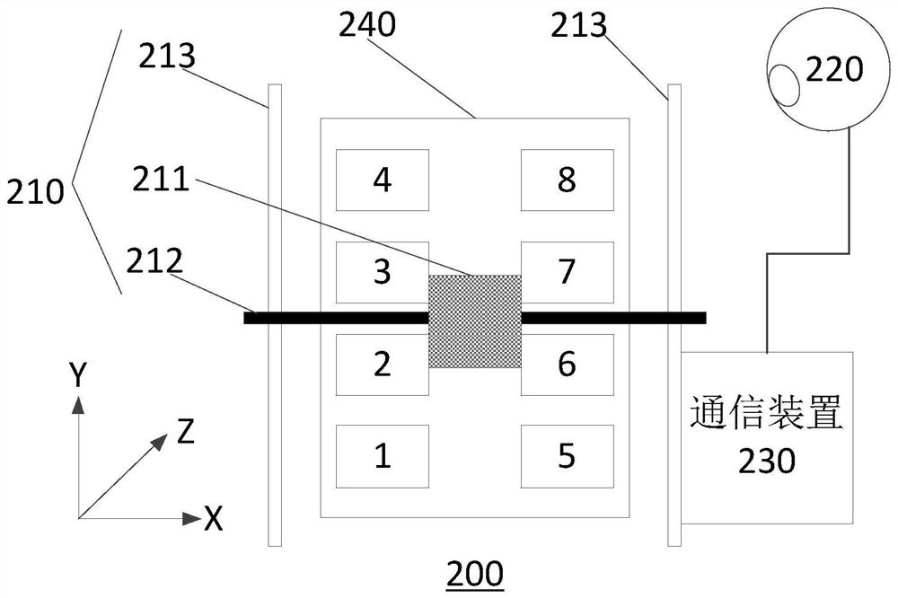 Panel operating system, robot, elevator control device and method