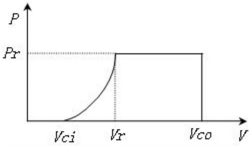 Reliability algorithm for power distribution system