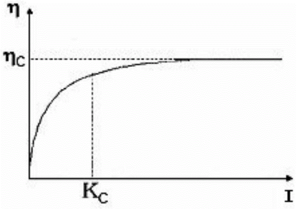 Reliability algorithm for power distribution system