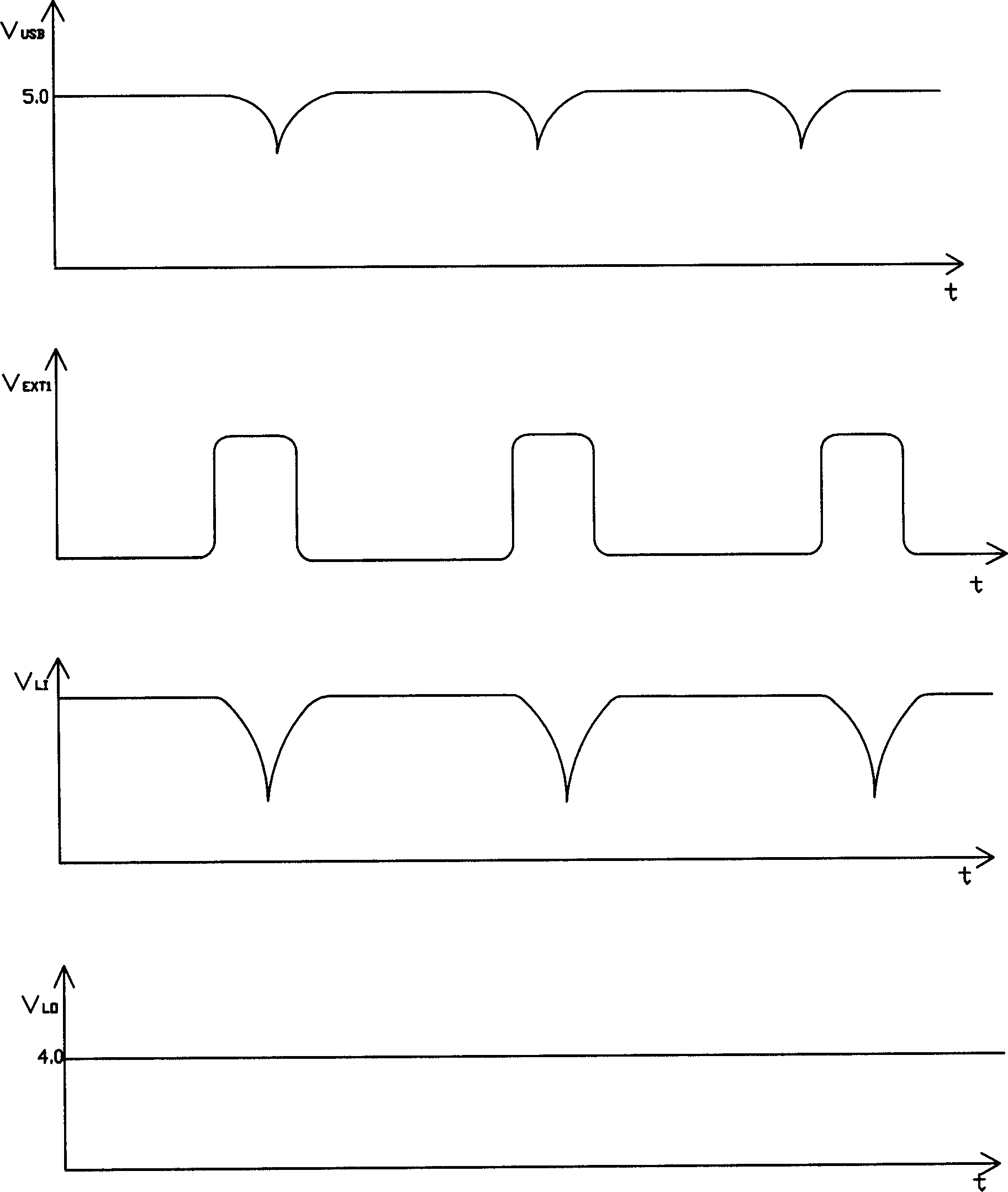 Power supply management method and device