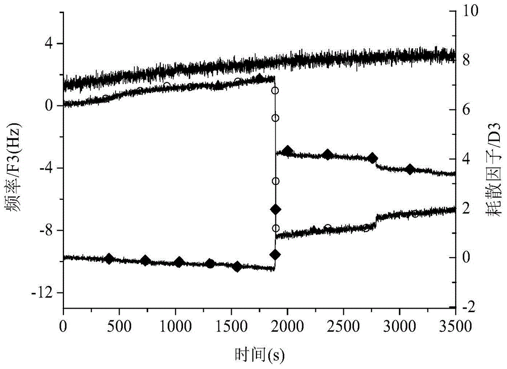 Polyurethane material for adsorbing TGF-B1 growth factor for tissue repair and preparation method thereof