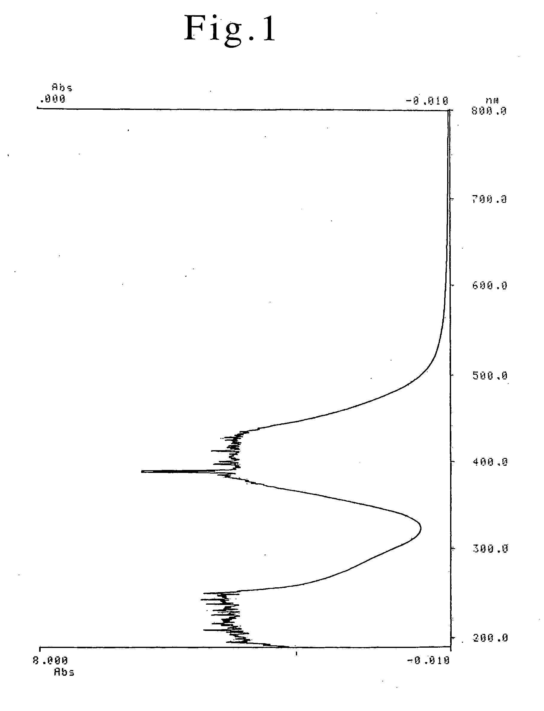 Method of forming a conductive wiring pattern by laser irradiation and a conductive wiring pattern