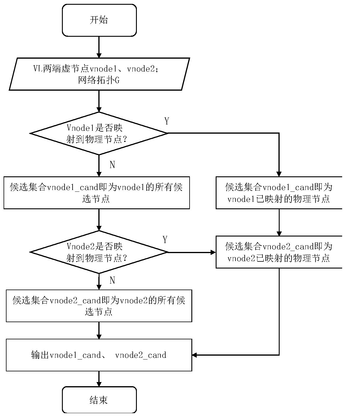 Virtual link priority mapping method based on path sorting