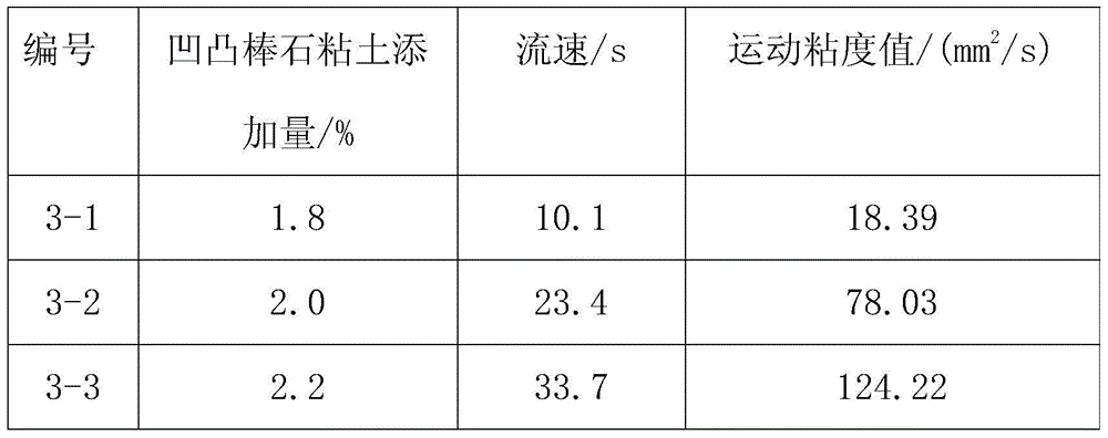 A preparation method of one-time fired glass-ceramic composite board