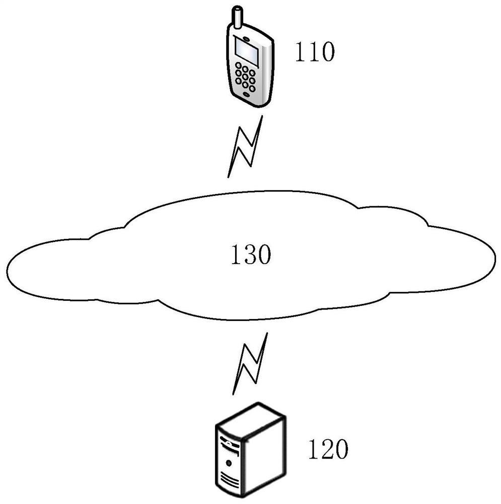 Communication billing method, device, equipment, medium and terminal