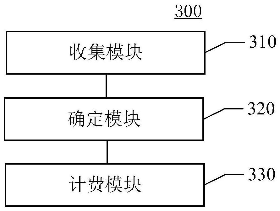 Communication billing method, device, equipment, medium and terminal