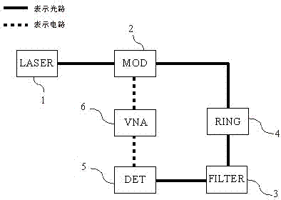 Method for detecting resonant wavelength shift of integrated resonant ring