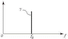 Method for detecting resonant wavelength shift of integrated resonant ring