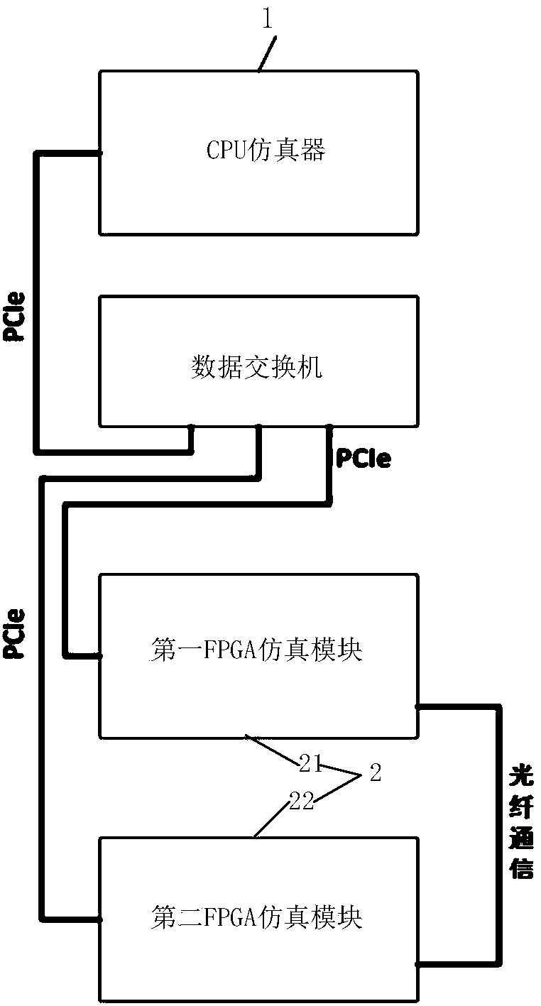 Emulation platform of MMC system based on FPGA