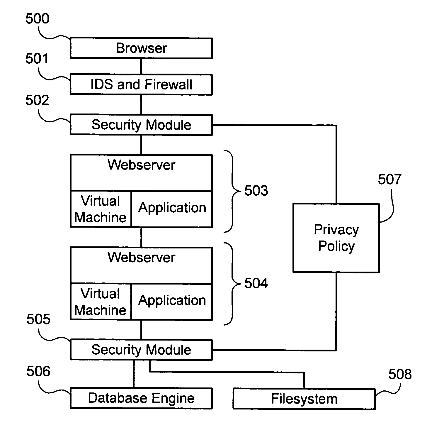 Establishing and enforcing security and privacy policies in web-based applications