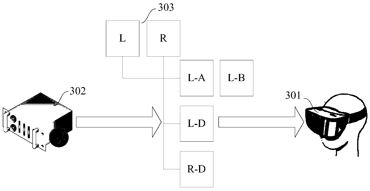 A method and device for encoding and decoding multi-dimensional video data