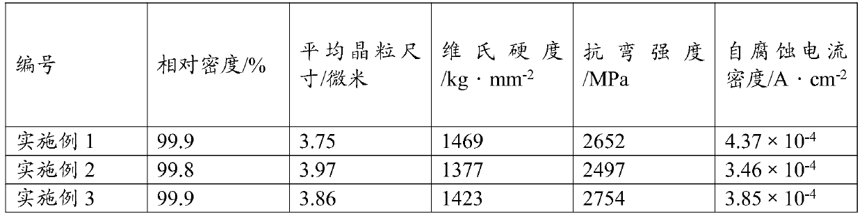 Multi-component hard alloy and preparation method thereof