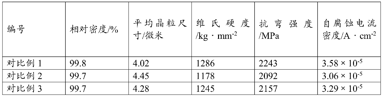 Multi-component hard alloy and preparation method thereof