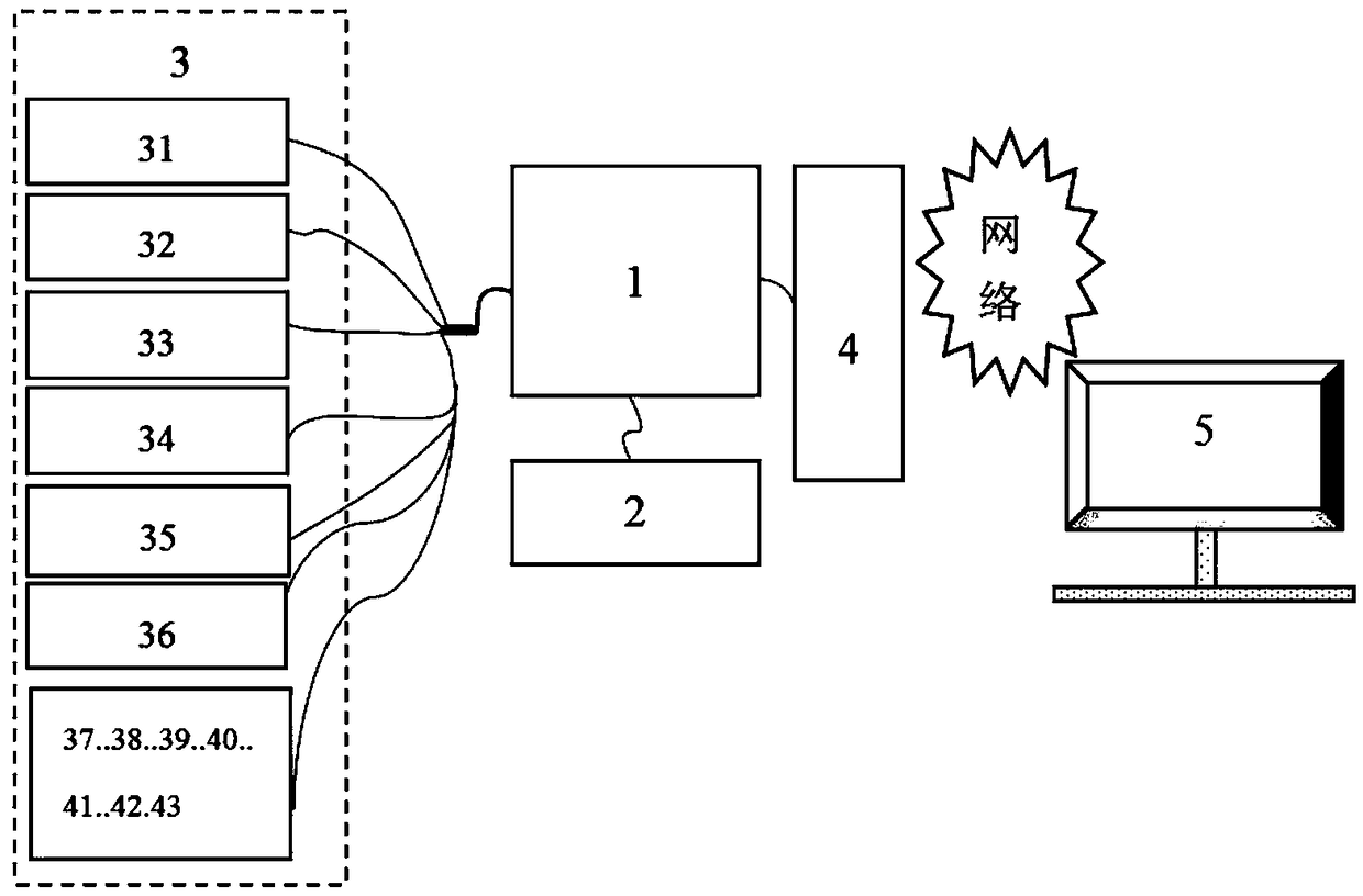 Structural health monitoring system and using method thereof