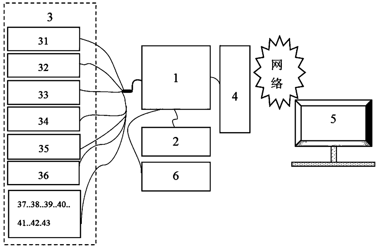 Structural health monitoring system and using method thereof