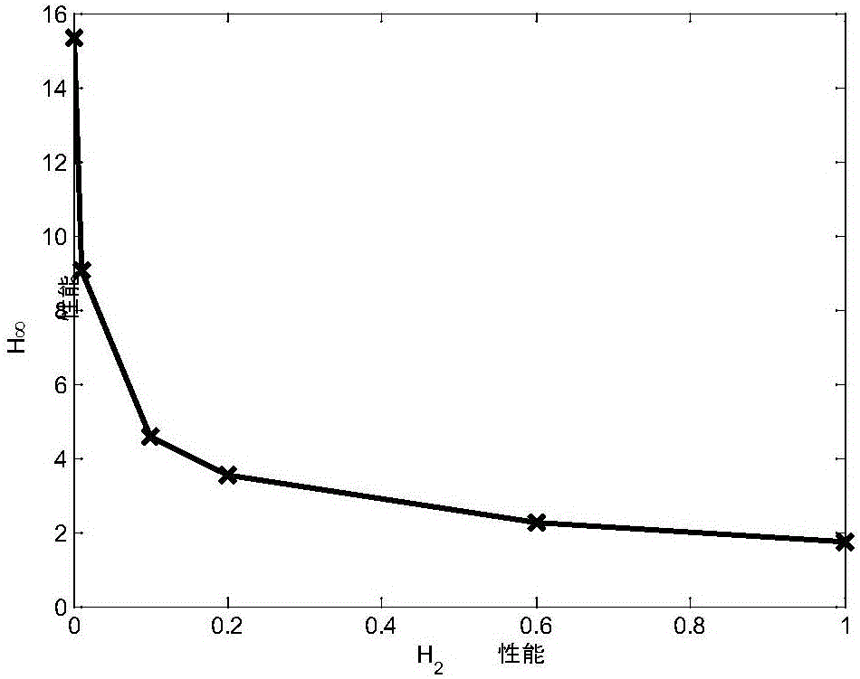 Tactical missile robust attitude control method based on perturbation estimation and compensation