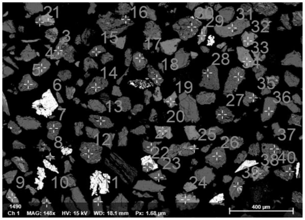 Method for oxidizing and activating coal gangue through subcritical/supercritical water