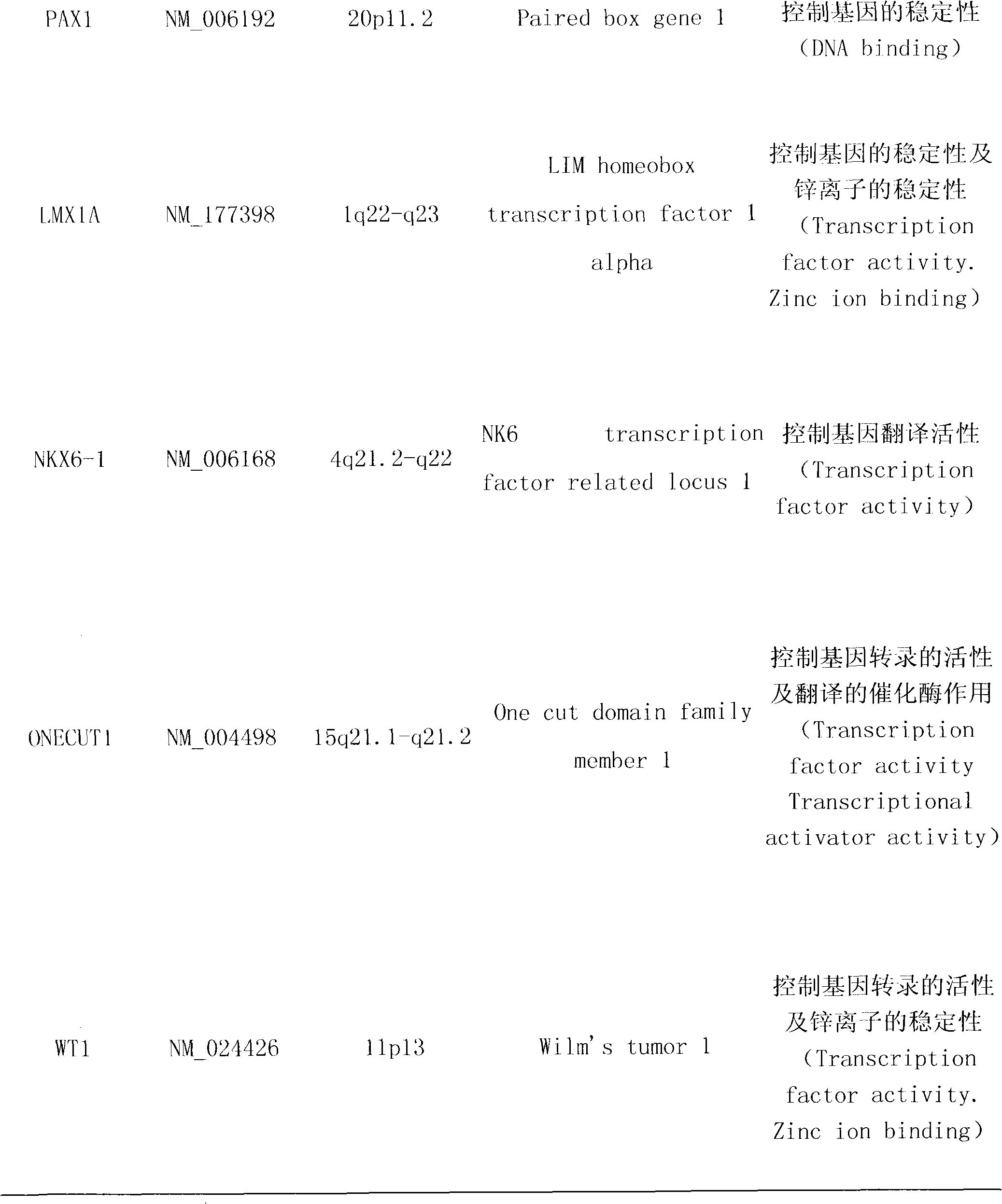 Kit for detecting cervical carcinoma and detection method