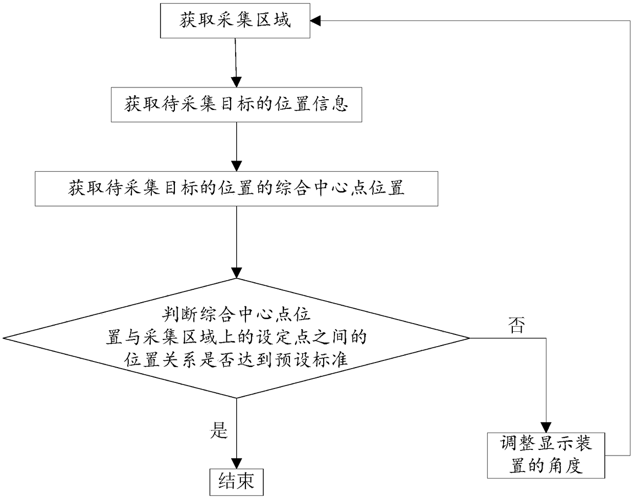 Display device control system, method, storage medium, and computer apparatus