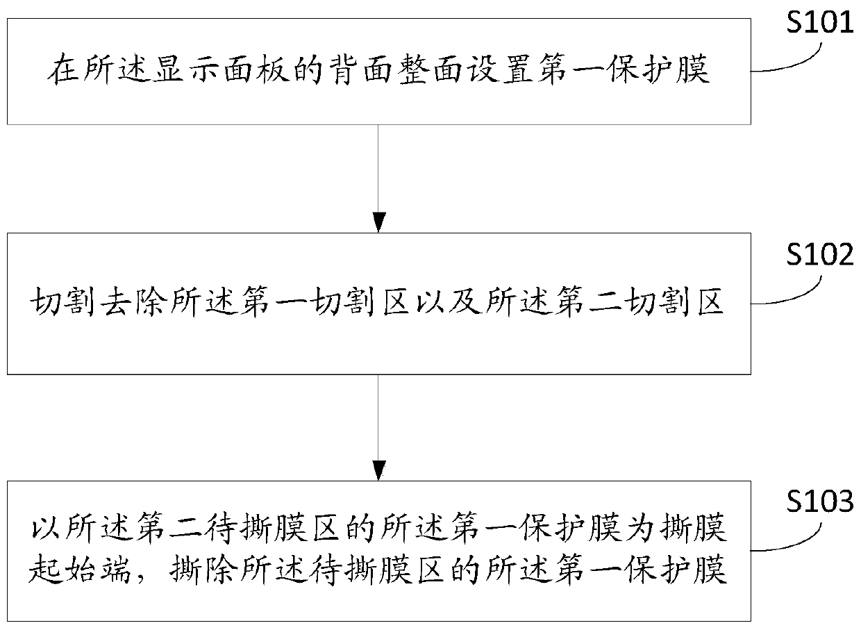 Fabrication method of display substrate and display substrate