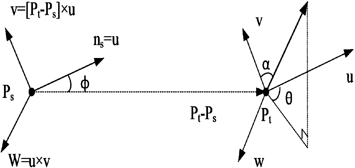 Target object spatial point cloud feature-based automatic splicing method