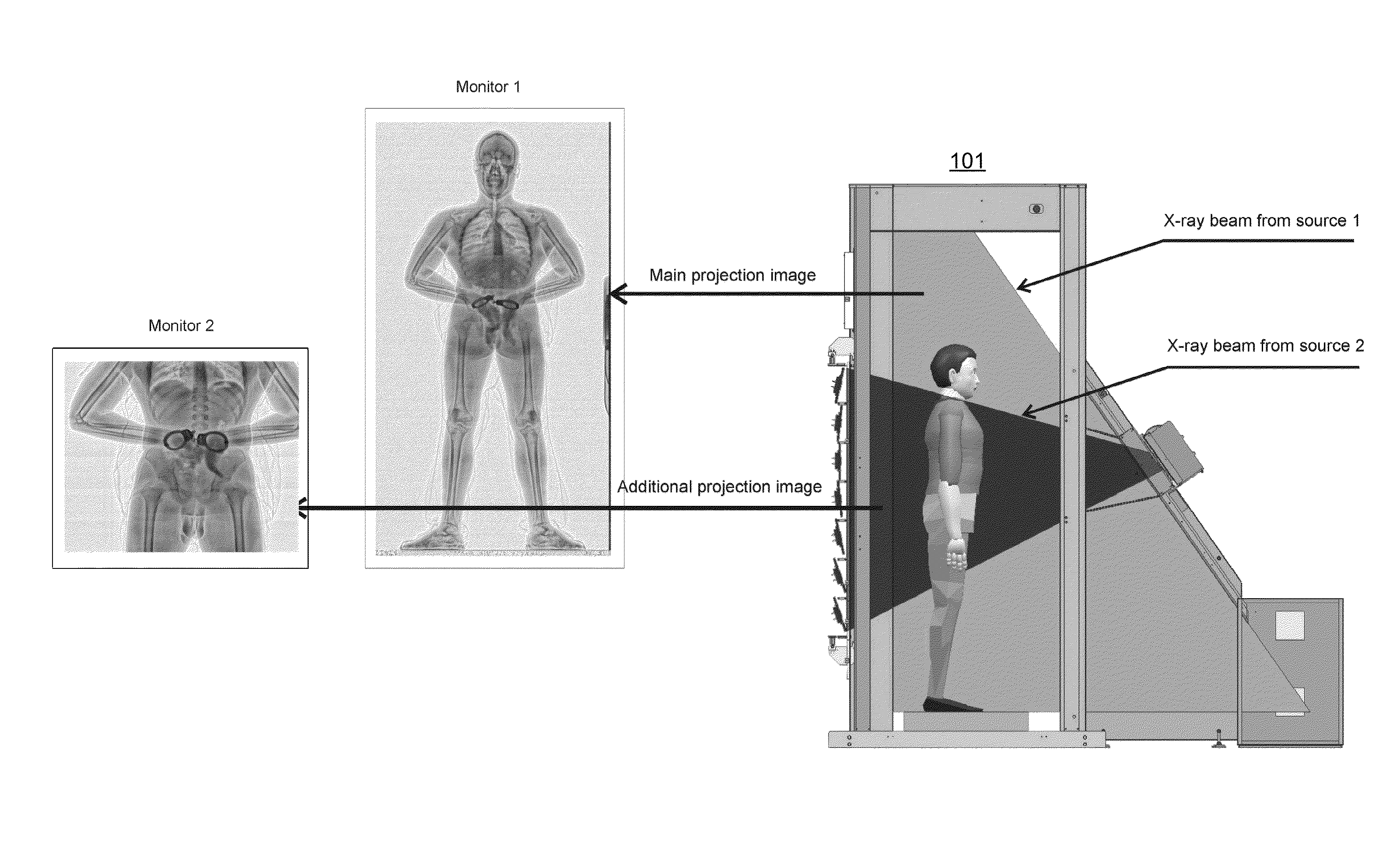 Multi-beam stereoscopic X-ray body scanner