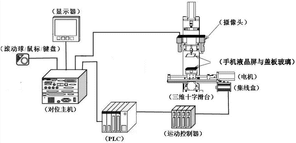 A bonding method of mobile phone cover glass and liquid crystal screen