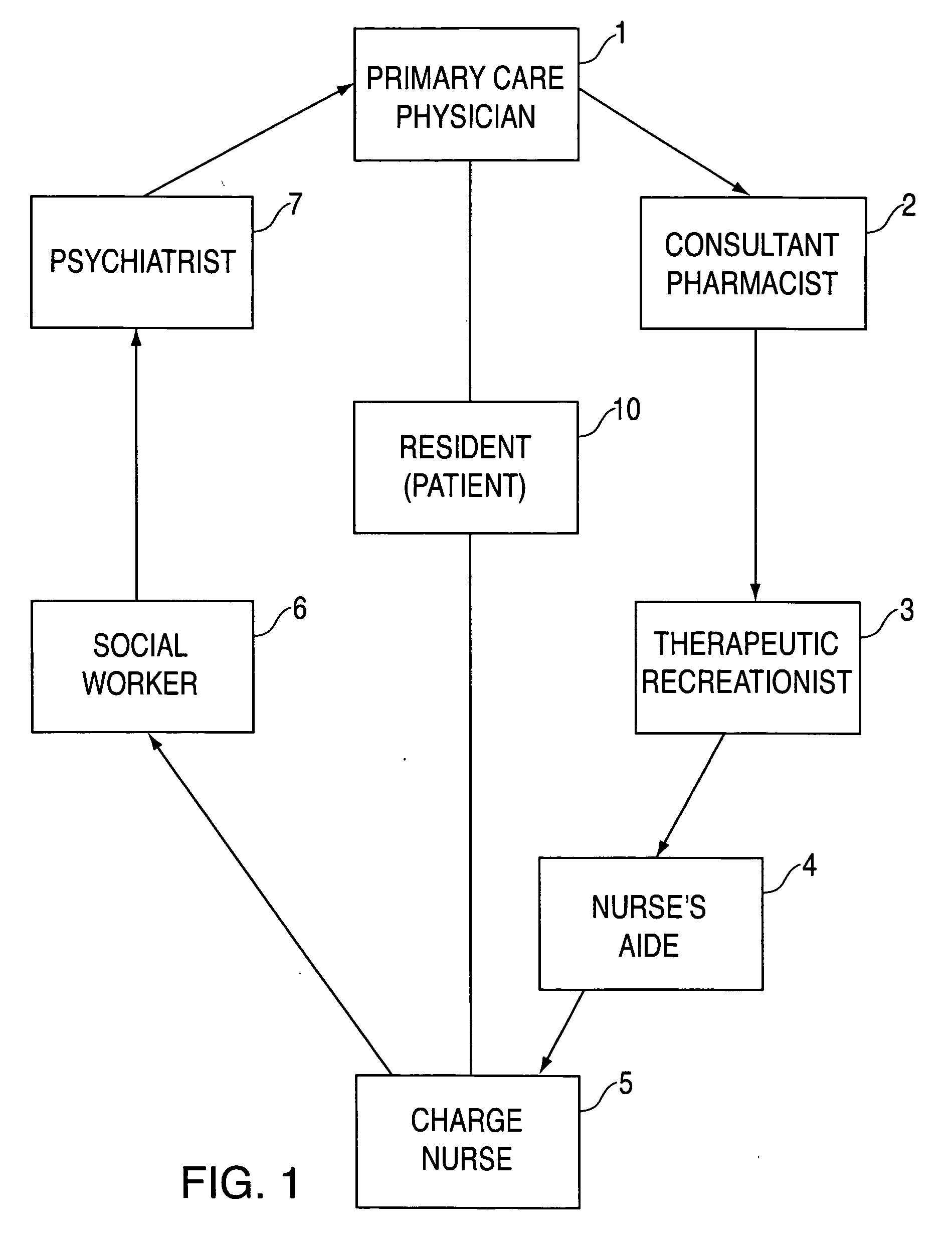 Method for reducing the use of antipsychotic medications