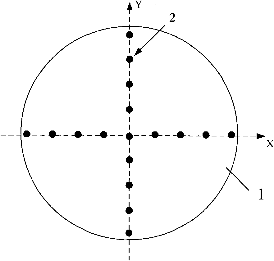 Method for eliminating oblique error caused by surface shape of elongated lens