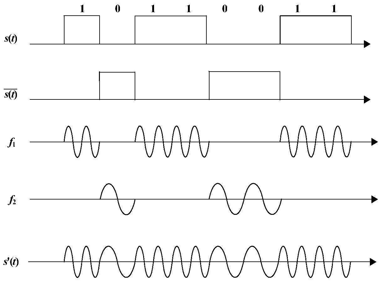 Rotary wireless electricity energy and signal transmitting system for measurement-while-drilling instrument