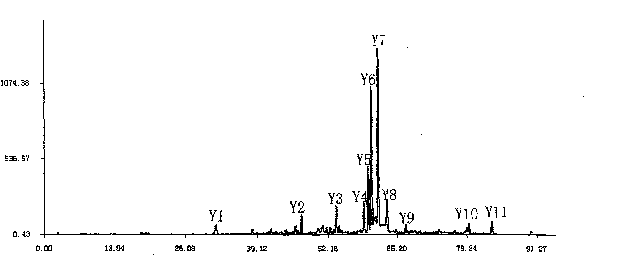 Method for overall monitoring for kidney-tonifying body-strengthening tablet quality