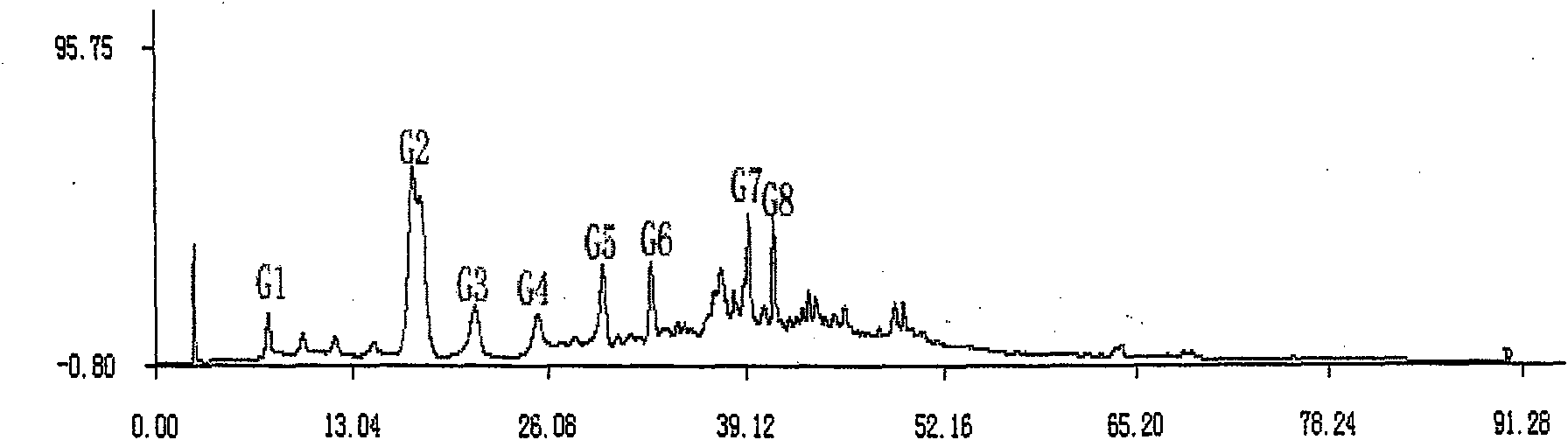 Method for overall monitoring for kidney-tonifying body-strengthening tablet quality