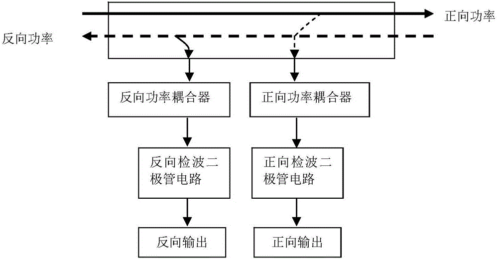 Coupling detector