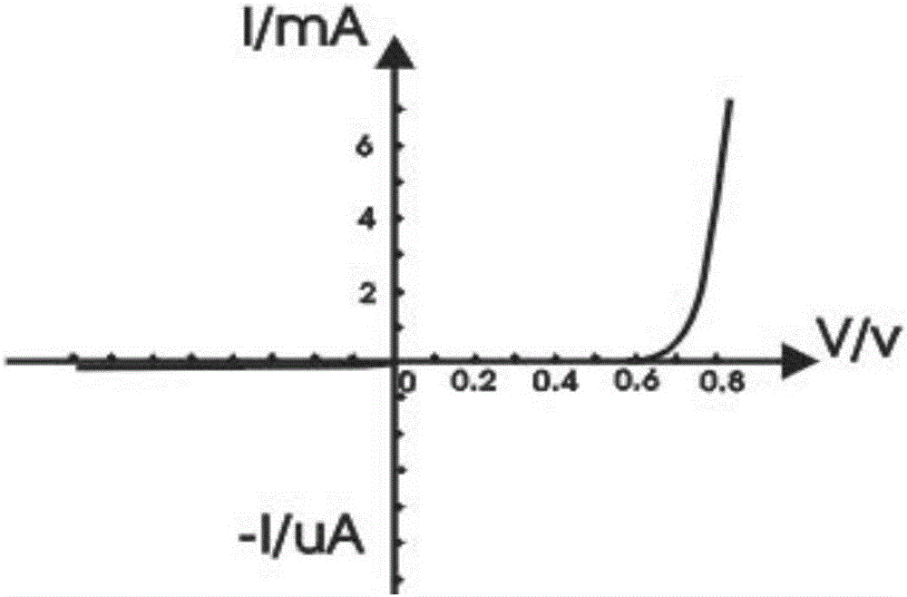 Coupling detector