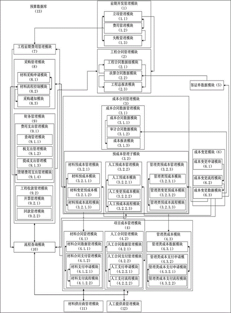 Engineering information management system