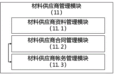 Engineering information management system