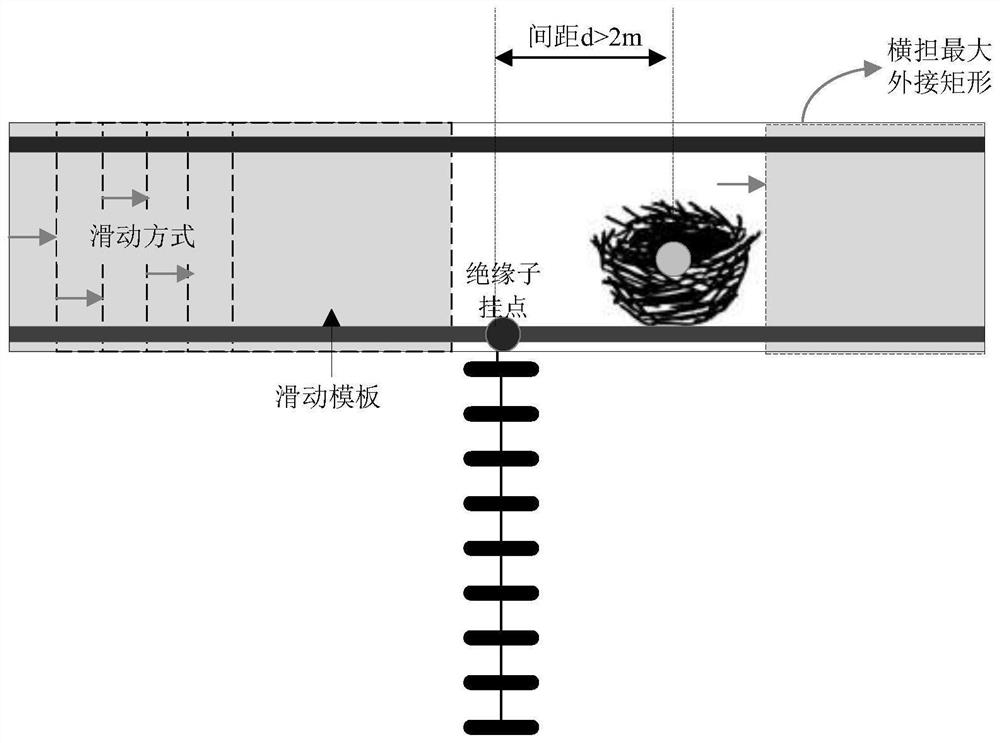 A transmission tower bird's nest positioning and fault early warning method