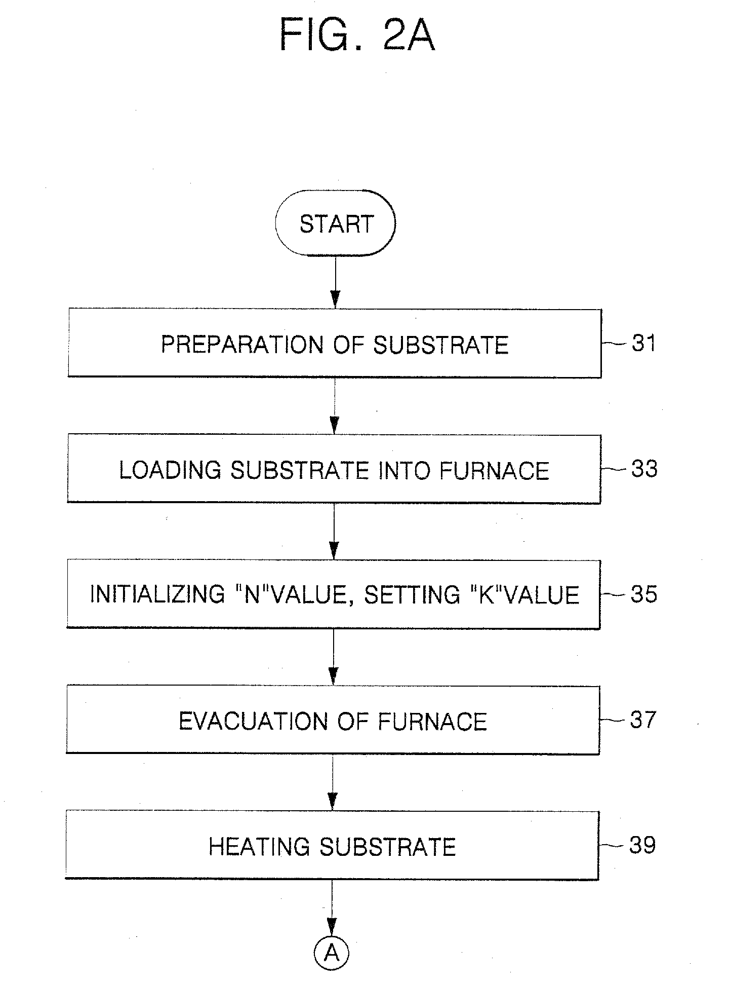 Methods of selectively forming an epitaxial semiconductor layer using ultra high vacuum chemical vapor deposition technique and batch-type ultra high vacuum chemical vapor deposition apparatus used therein