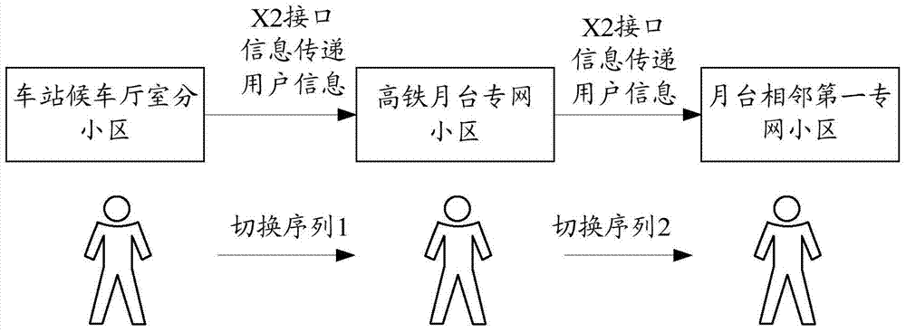 Private network user residing method and device