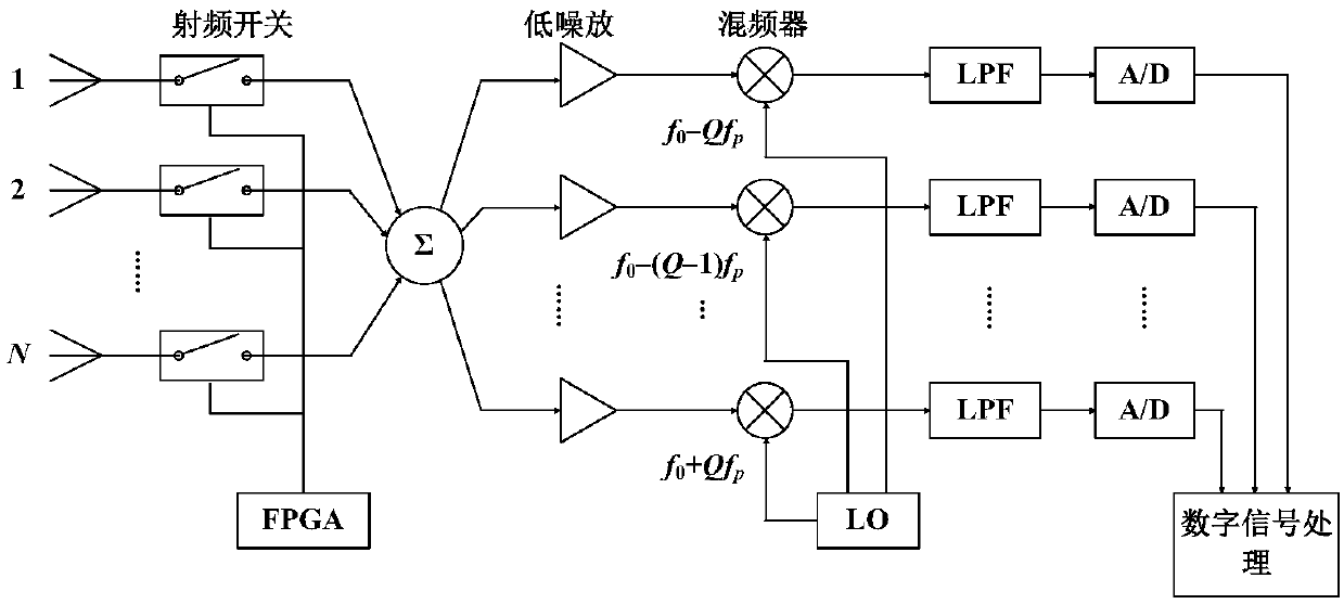 Compressed sensing theory-based four-dimensional antenna array DOA estimation method