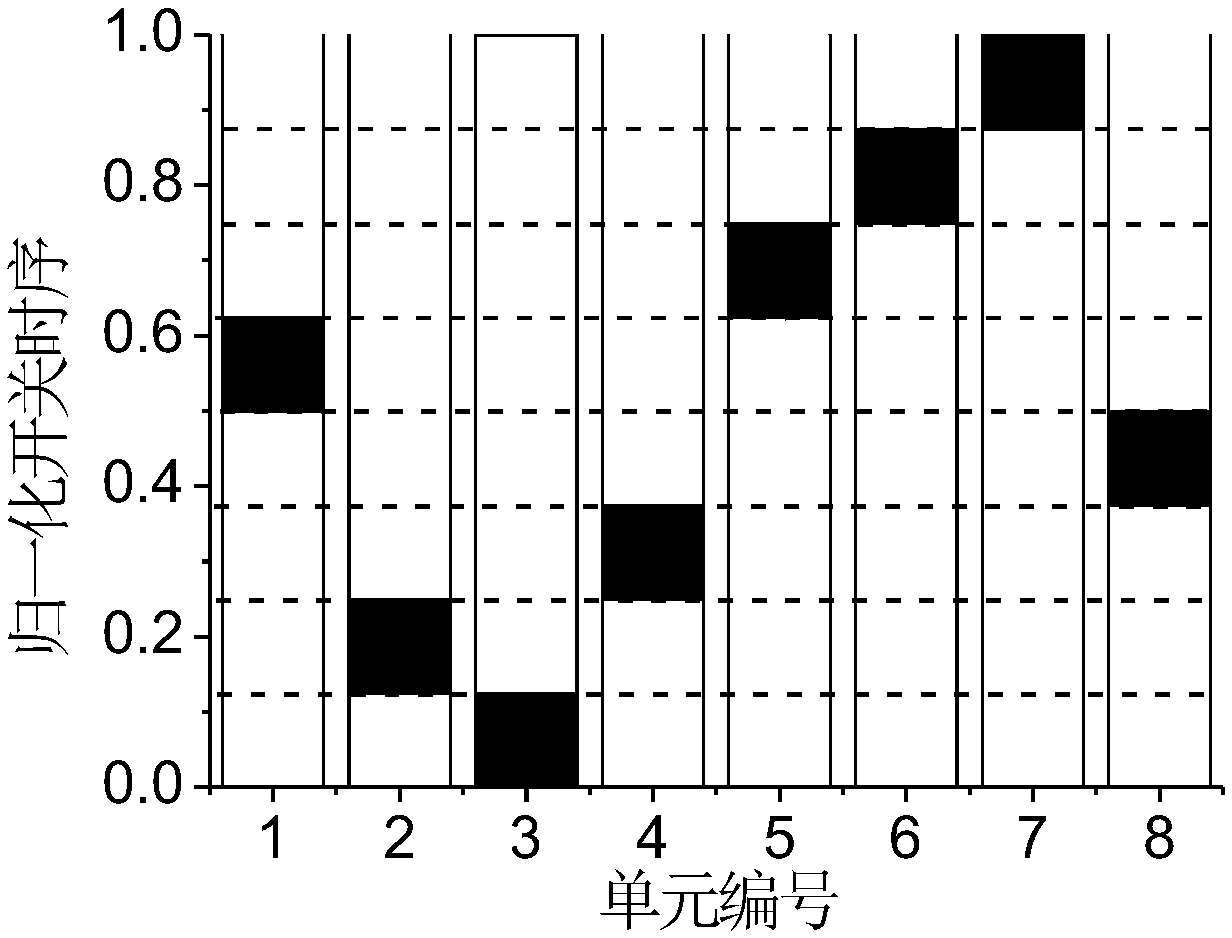 Compressed sensing theory-based four-dimensional antenna array DOA estimation method