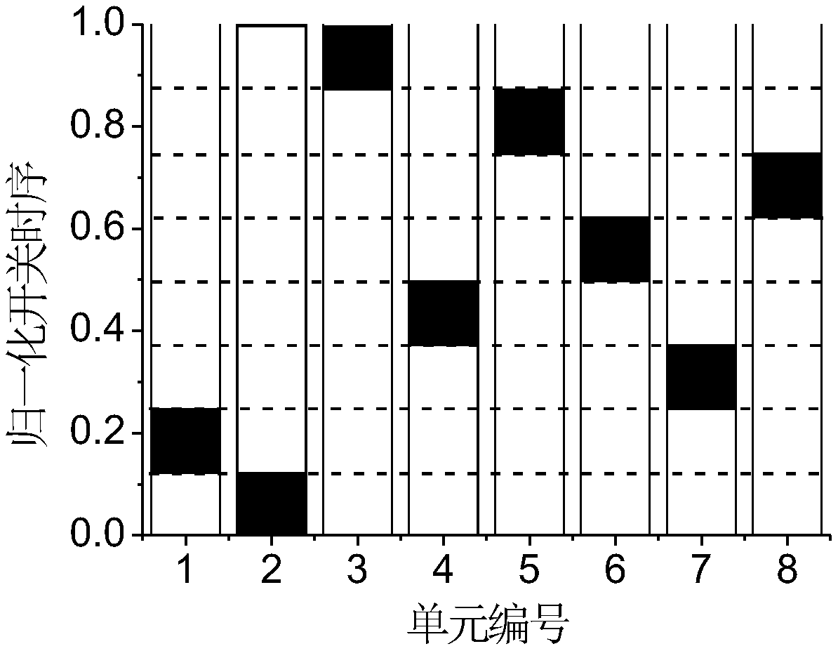 Compressed sensing theory-based four-dimensional antenna array DOA estimation method