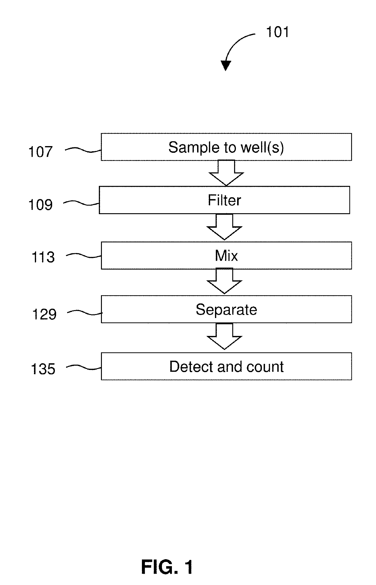 Detection of targets