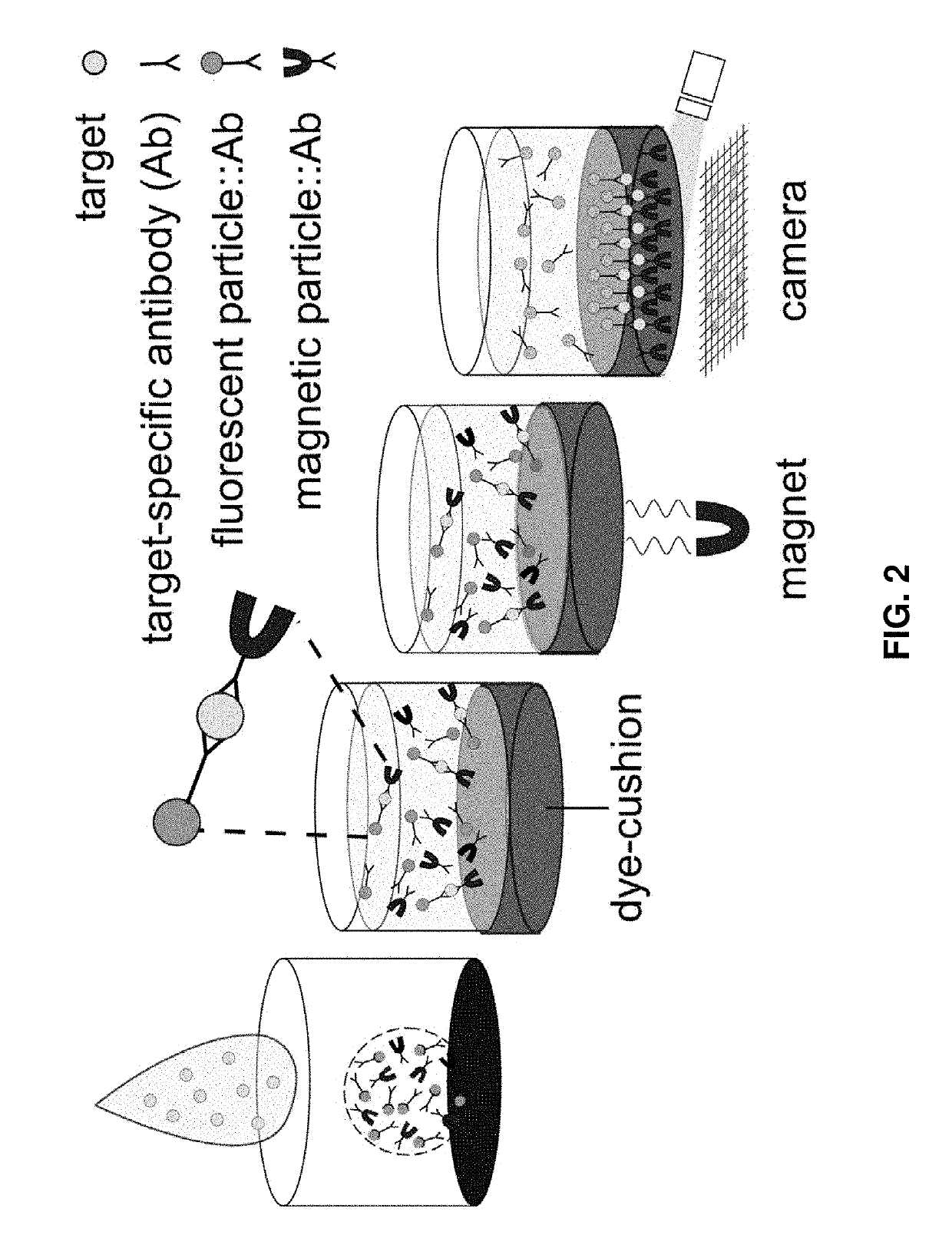 Detection of targets