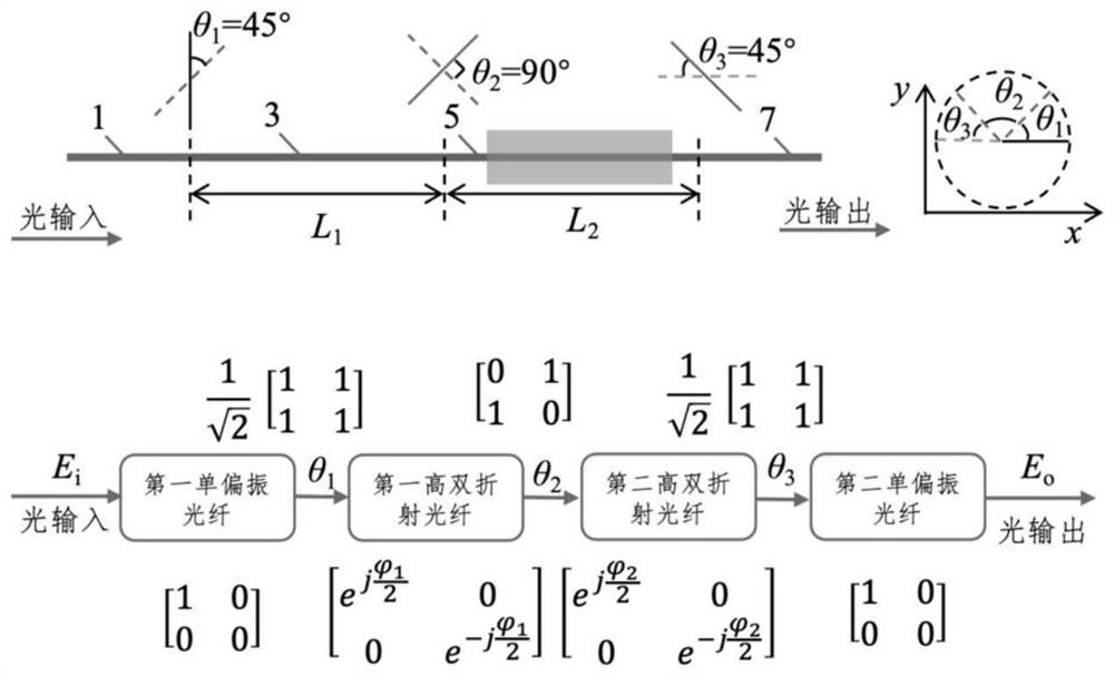 Optical fiber vibration sensor with temperature self-compensation function