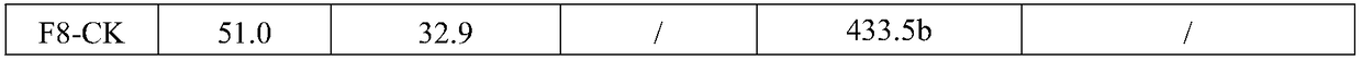 Composition capable of reducing continuous cropping sesame yield loss in red soil dry land, and method