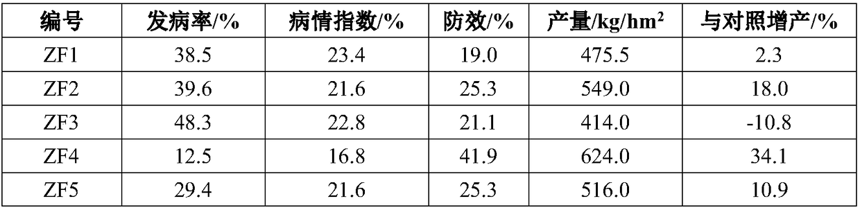 Composition capable of reducing continuous cropping sesame yield loss in red soil dry land, and method